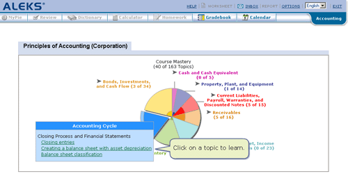 Pie Chart