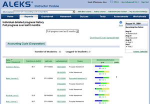 Automated Reports